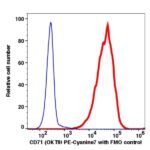 CD71 PE-Cyanine7(103184) catalog number: 103184 Caprico Biotechnologies