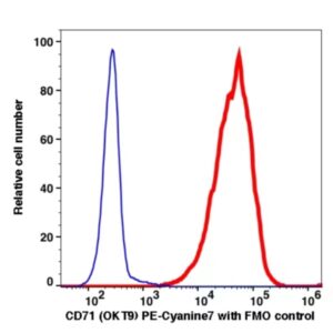 CD71 PE-Cyanine7(103184) catalog number: 103184 Caprico Biotechnologies