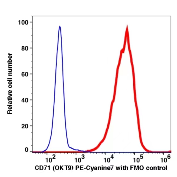 CD71 PE-Cyanine7(103184) catalog number: 103184 Caprico Biotechnologies CD71 PE-Cyanine7(103184) catalog number: 103184 Caprico Biotechnologies