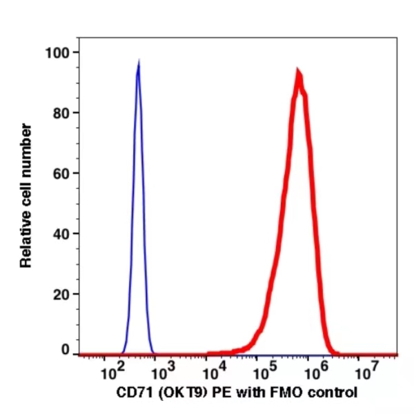CD71 PE(103124) catalog number: 103124 Caprico Biotechnologies CD71 PE(103124) catalog number: 103124 Caprico Biotechnologies