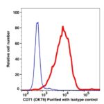 CD71 Unconjugated(103101) catalog number: 103101 Caprico Biotechnologies