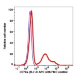 CD79a APC(115144) catalog number: 115144 Caprico Biotechnologies