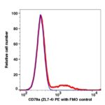 CD79a PE(115124) catalog number: 115124 Caprico Biotechnologies