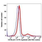 CD79a PE-Cyanine5(115174) catalog number: 115174 Caprico Biotechnologies