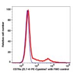 CD79a PE-Cyanine7(115184) catalog number: 115184 Caprico Biotechnologies