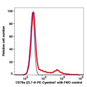 CD79a PE-Cyanine7(115184) catalog number: 115184 Caprico Biotechnologies