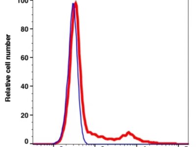 CD79a PE-Cyanine7(115184) catalog number: 115184 Caprico Biotechnologies