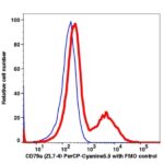 CD79a PerCP-Cyanine5.5(115164) catalog number: 115164 Caprico Biotechnologies