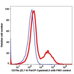 CD79a PerCP-Cyanine5.5(115164) catalog number: 115164 Caprico Biotechnologies