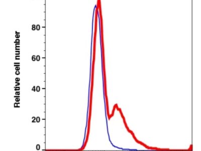 CD79b FITC(109814) catalog number: 109814 Caprico Biotechnologies