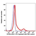 CD79b PE-Cyanine5(109874) catalog number: 109874 Caprico Biotechnologies