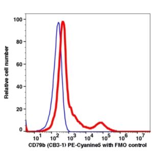 CD79b PE-Cyanine5(109874) catalog number: 109874 Caprico Biotechnologies