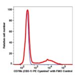 CD79b PE-Cyanine7(109884) catalog number: 109884 Caprico Biotechnologies