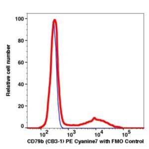 CD79b PE-Cyanine7(109884) catalog number: 109884 Caprico Biotechnologies