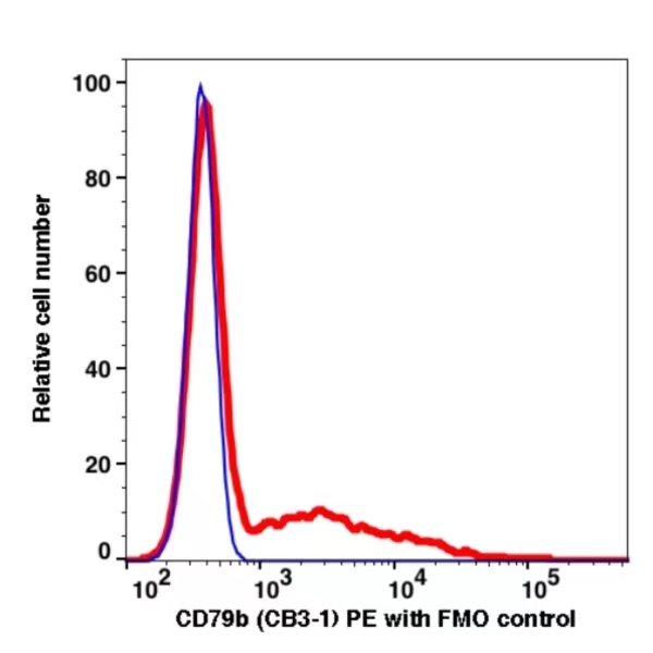 CD79b PE(109824) catalog number: 109824 Caprico Biotechnologies CD79b PE(109824) catalog number: 109824 Caprico Biotechnologies