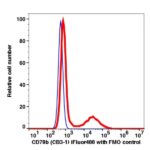 CD79b iFluor 488(1098114) catalog number: 1098114 Caprico Biotechnologies