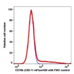 CD79b mFluor450(1098144) catalog number: 1098144 Caprico Biotechnologies