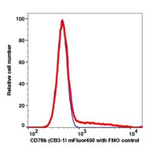 CD79b mFluor450(1098144) catalog number: 1098144 Caprico Biotechnologies