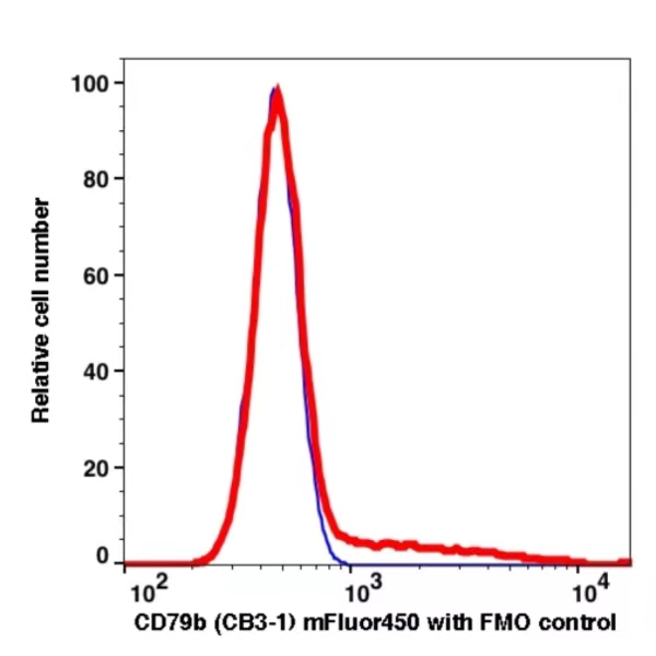 CD79b mFluor450(1098144) catalog number: 1098144 Caprico Biotechnologies CD79b mFluor450(1098144) catalog number: 1098144 Caprico Biotechnologies
