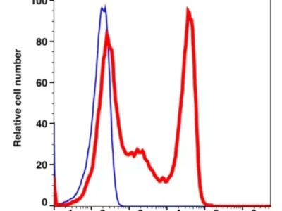 CD8 APC-Cyanine7(100694) catalog number：100694 Caprico Biotechnologies
