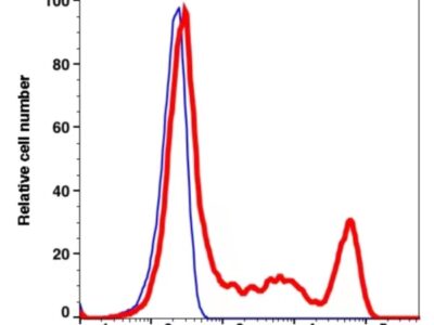 CD8 APC-iFluor700(1109174) catalog number: 1109174 Caprico Biotechnologies