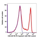 CD8 PE-Cyanine 7(100684) catalog number：100684 Caprico Biotechnologies