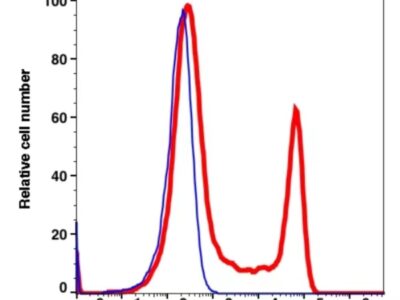 CD8 PE-Cyanine5(110974) catalog number: 110974 Caprico Biotechnologies