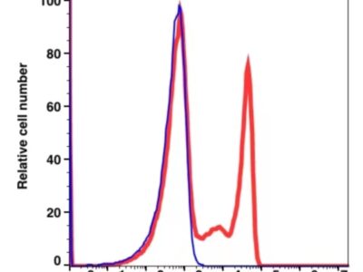 CD8 PerCP-Cyanine5.5(110964) catalog number: 110964 Caprico Biotechnologies