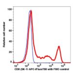 CD8 iFluor700(1109194) catalog number: 1109194 Caprico Biotechnologies