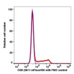 CD8 mFluor450(1109144) catalog number: 1109144 Caprico Biotechnologies
