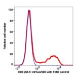CD8 mFluor500(1109154) catalog number: 1109154 Caprico Biotechnologies