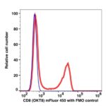 CD8 mFluor™ 450(1006144) catalog number：1006144 Caprico Biotechnologies