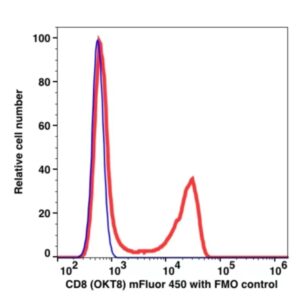 CD8 mFluor™ 450(1006144) catalog number：1006144 Caprico Biotechnologies