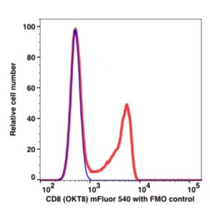 CD8 mFluor™ 540(1006164) catalog number：1006164 Caprico Biotechnologies