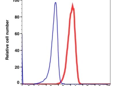 CD81 FITC(105614) catalog number: 105614 Caprico Biotechnologies