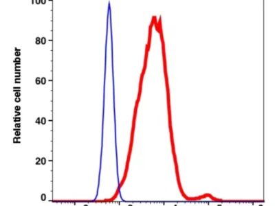 CD81 mFluor450(1056144) catalog number: 1056144 Caprico Biotechnologies