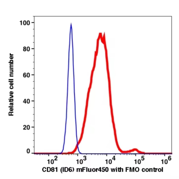CD81 mFluor450(1056144) catalog number: 1056144 Caprico Biotechnologies CD81 mFluor450(1056144) catalog number: 1056144 Caprico Biotechnologies