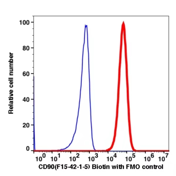 CD90 Biotin(101851) catalog number:101851 Caprico Biotechnologies CD90 Biotin(101851) catalog number:101851 Caprico Biotechnologies