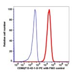 CD90 PE(101824) catalog number：101824 Caprico Biotechnologies