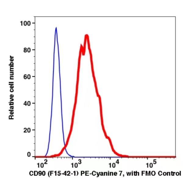 CD90 PE-Cyanine 7(101884) catalog number:101884 Caprico Biotechnologies CD90 PE-Cyanine 7(101884) catalog number:101884 Caprico Biotechnologies