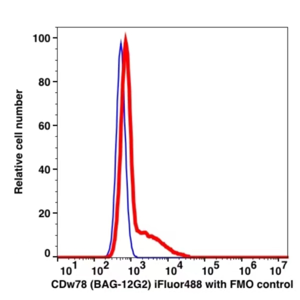 CDw78 iFluor 488(1083114) catalog number: 1083114 Caprico Biotechnologies CDw78 iFluor 488(1083114) catalog number: 1083114 Caprico Biotechnologies