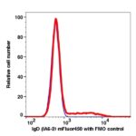 IgD mFluor450(1092144) catalog number: 1092144 Caprico Biotechnologies