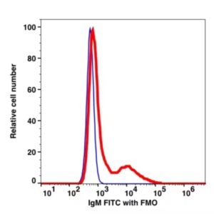 IgM FITC(111314) catalog number: 111314 Caprico Biotechnologies