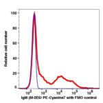 IgM PE-Cyanine7(111384) catalog number: 111384 Caprico Biotechnologies