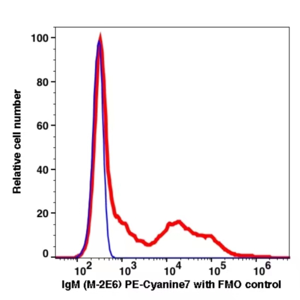 IgM PE-Cyanine7(111384) catalog number: 111384 Caprico Biotechnologies IgM PE-Cyanine7(111384) catalog number: 111384 Caprico Biotechnologies