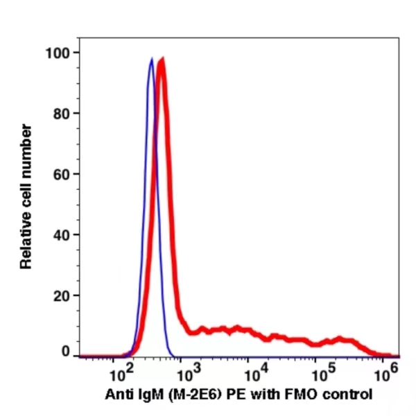 IgM PE(111324) catalog number: 111324 Caprico Biotechnologies IgM PE(111324) catalog number: 111324 Caprico Biotechnologies