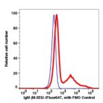 IgM iFluor647(1113124) catalog number: 1113124 Caprico Biotechnologies