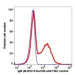 IgM iFluor700(1113194) catalog number: 1113194 Caprico Biotechnologies