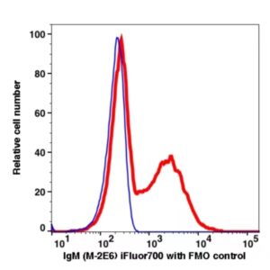 IgM iFluor700(1113194) catalog number: 1113194 Caprico Biotechnologies