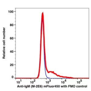IgM mFluor450(1113144) catalog number: 1113144 Caprico Biotechnologies